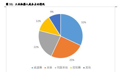工业机器人细分领域龙头初现,国产替换确定性强
